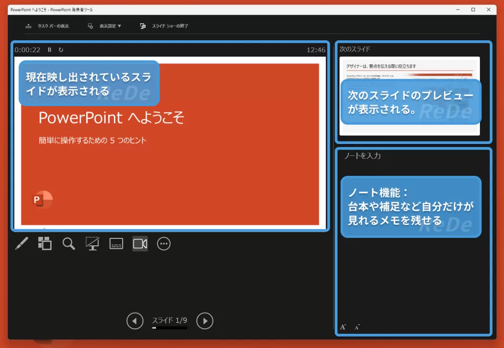 スライドショーの発表者ツールの画面解説
