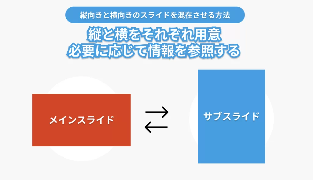 PowerPointで縦向き横向きを混在させる方法①2つのファイルを行き来する