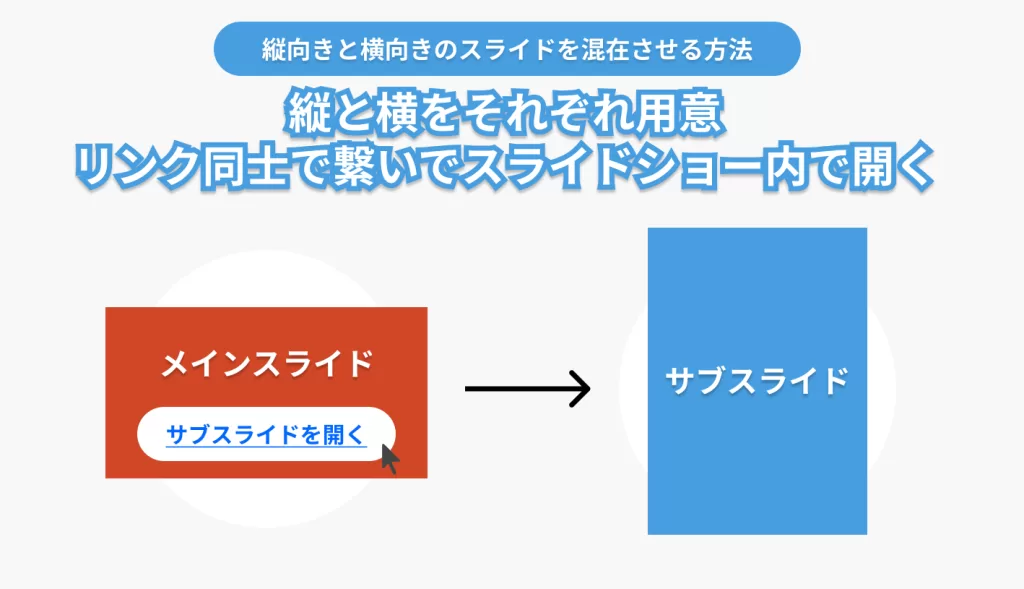 PowerPointで縦向き横向きを混在させる方法②一つのファイルに、サブファイルへのリンクを設定する